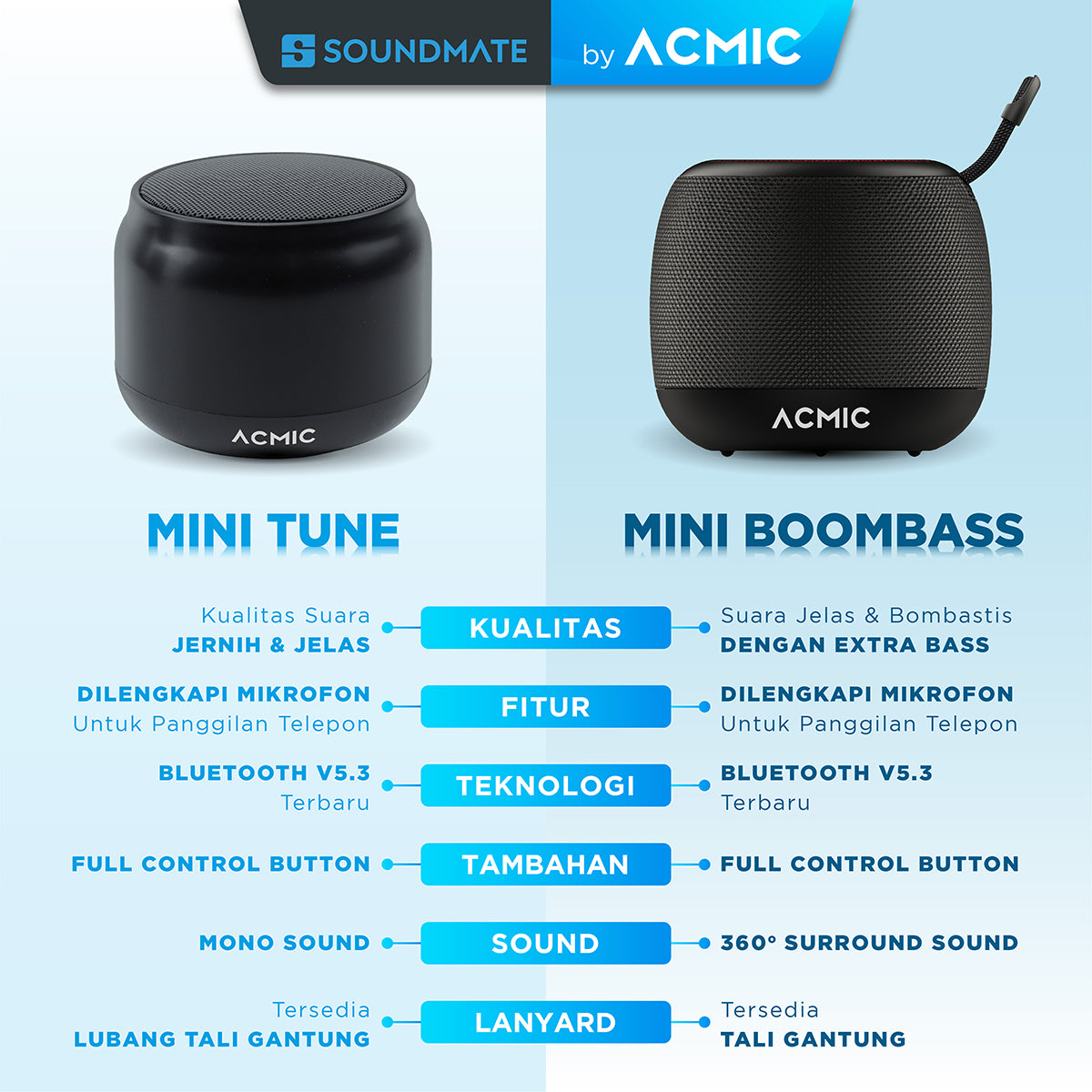 ACMIC MINI BOOMBASS Bluetooth Portable Speaker Stereo Wireless Extra Powerful Bass Waterproof