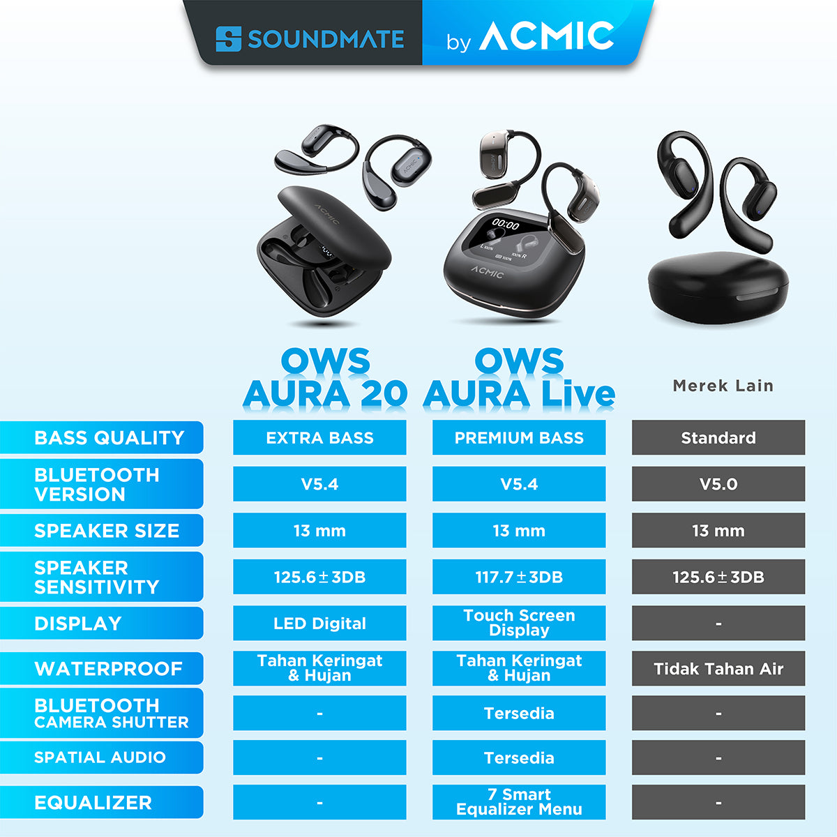 ACMIC AURA OWS Open Wear Stereo Bluetooth Earphone Headset Open Ear TWS