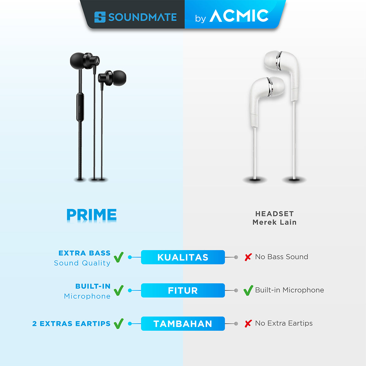 ACMIC PRIME In-Ear Headset Earphone Earbuds Headphone Stereo with Mic
