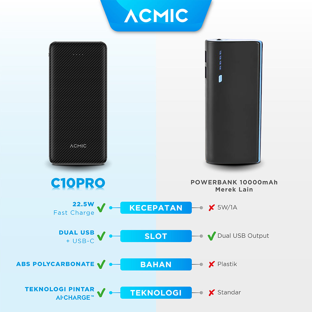 ACMIC C10PRO Slim 10000mAh AiCharge Power Bank (QC4 + PD + VOOC)