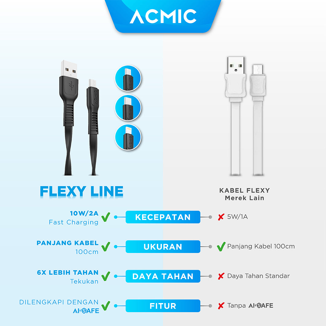 ACMIC CFC100 Kabel Data Charger USB Type C 100cm Fast Charging Cable