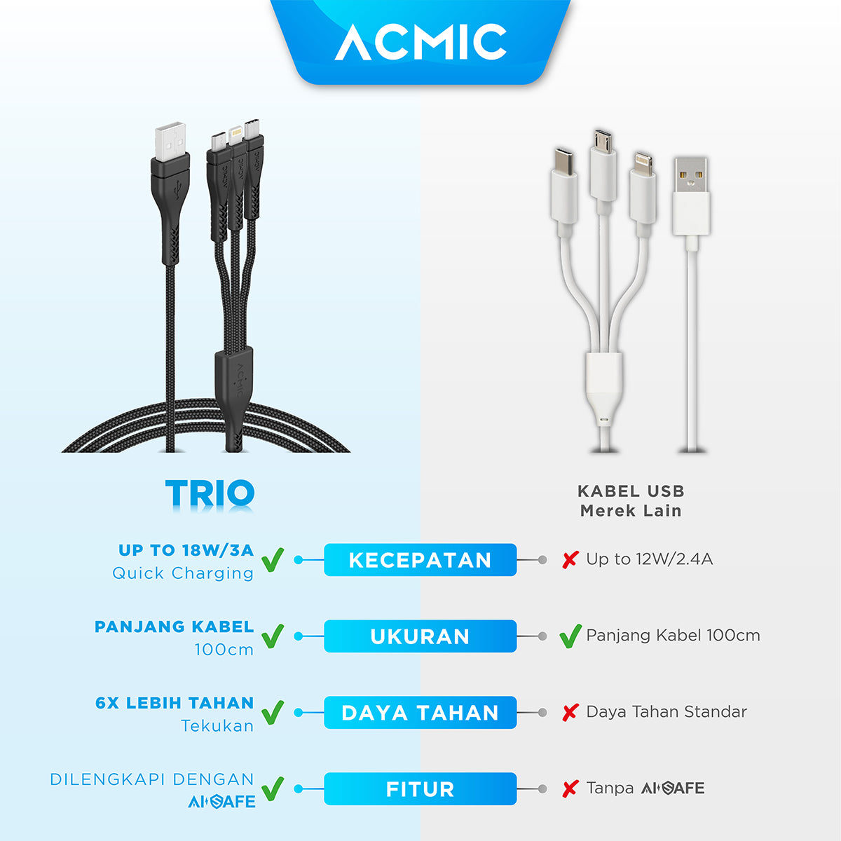 ACMIC TRIO Kabel data 3 in 1 Fast Charging Quick Charge 3.0 Cable 3in1 Charger