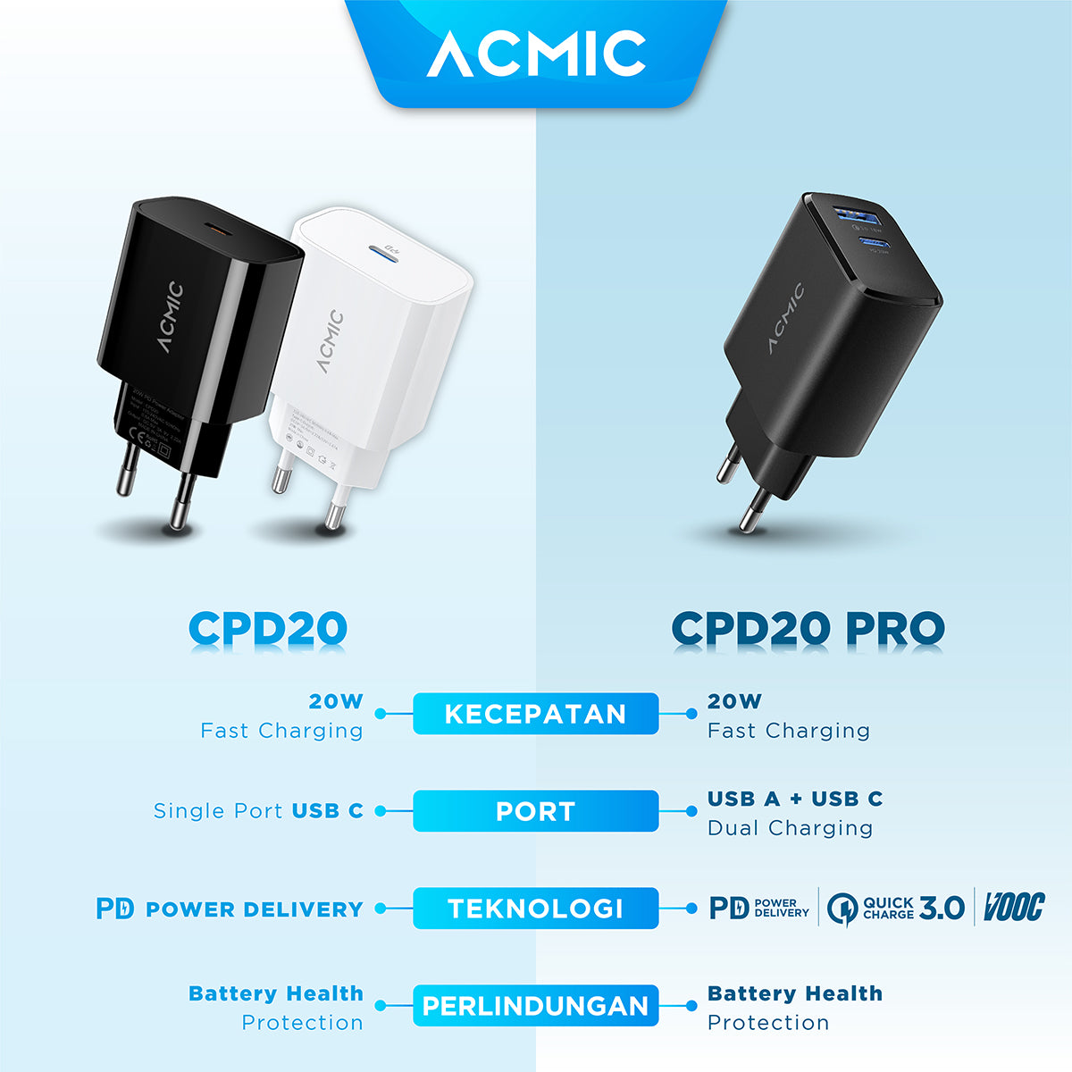 ACMIC CPD20 Type C 20W Kepala Charger Fast Charging Adaptor for iPhone