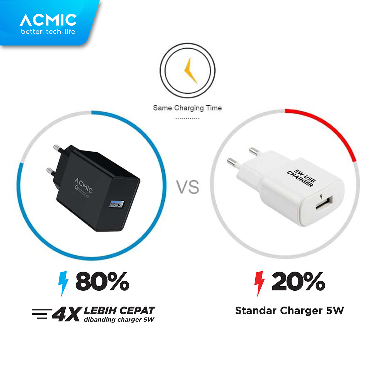 ACMIC CQC01 USB 18W Kepala Charger Fast Charging Adaptor