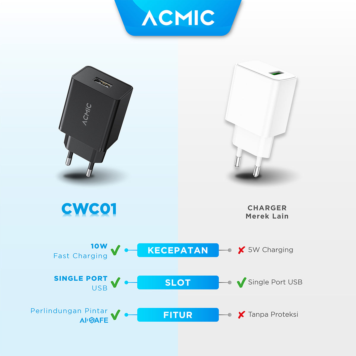 ACMIC CWC01 USB Charger 10 Watt Power Adaptor 5V 2A Fast Charging 10W