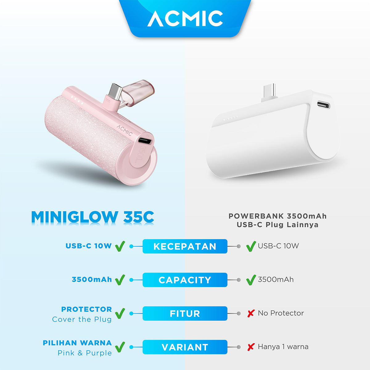 ACMIC MINIGLOW Fashion Mini Powerbank Type C iPhone Samsung Android
