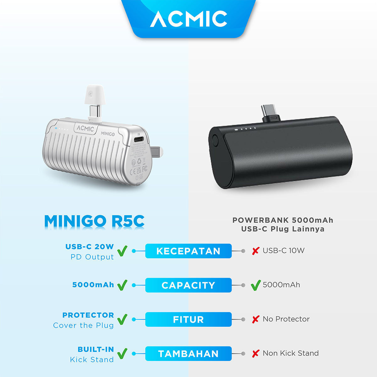 ACMIC MINIGO Mini PowerBank + Phone Holder USB Type C or iPhone Lightning PD Fast Charging 20 Watt