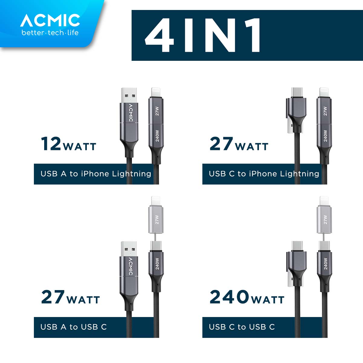 ACMIC OMNILINE MAG100 4in1 240W Kabel Data PD 3.1 Power Delivery Ultra Fast Charging Magnetic Kabel Data Charger Magnet