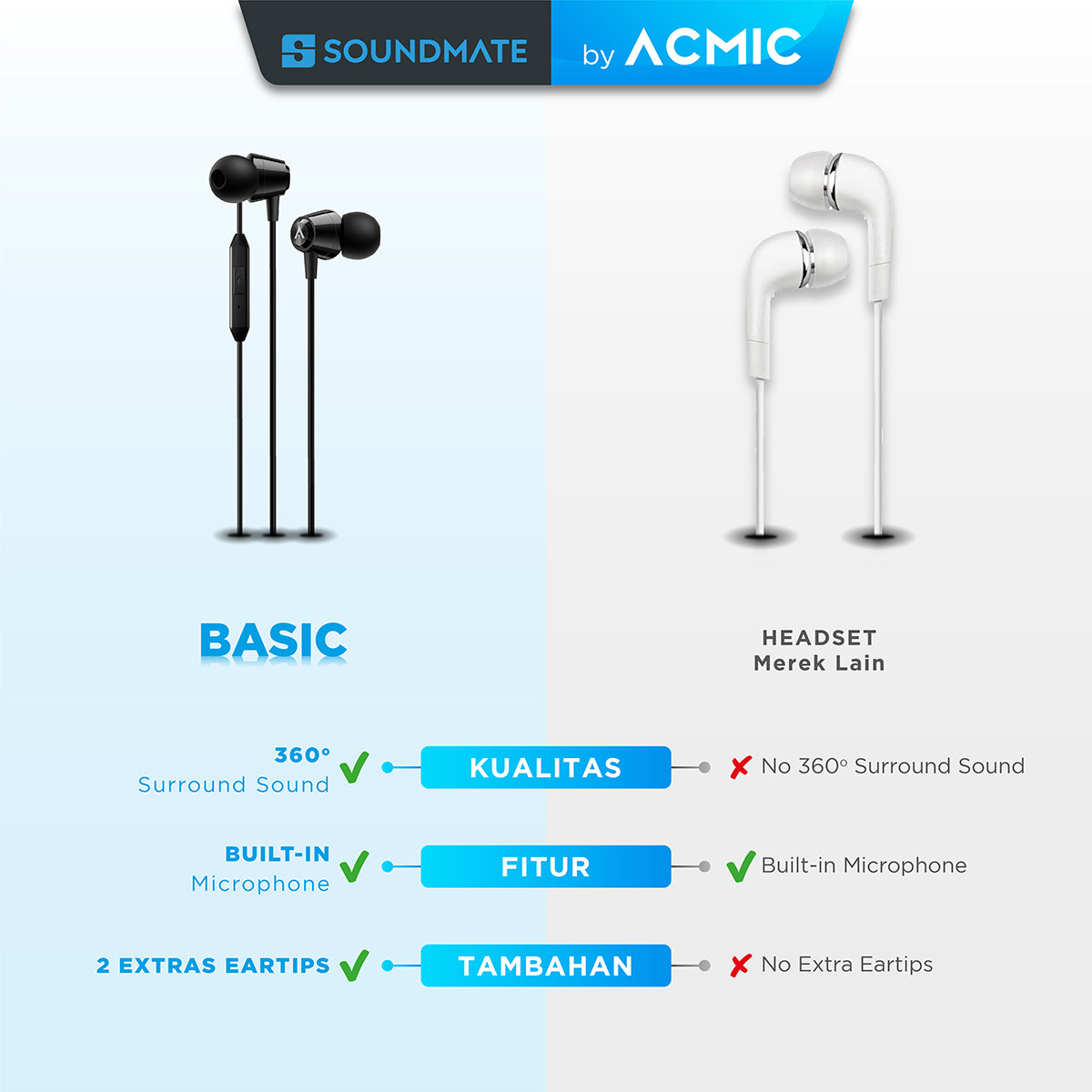 ACMIC BASIC In-Ear Headset Earphone Earbuds Headphone Stereo with Mic