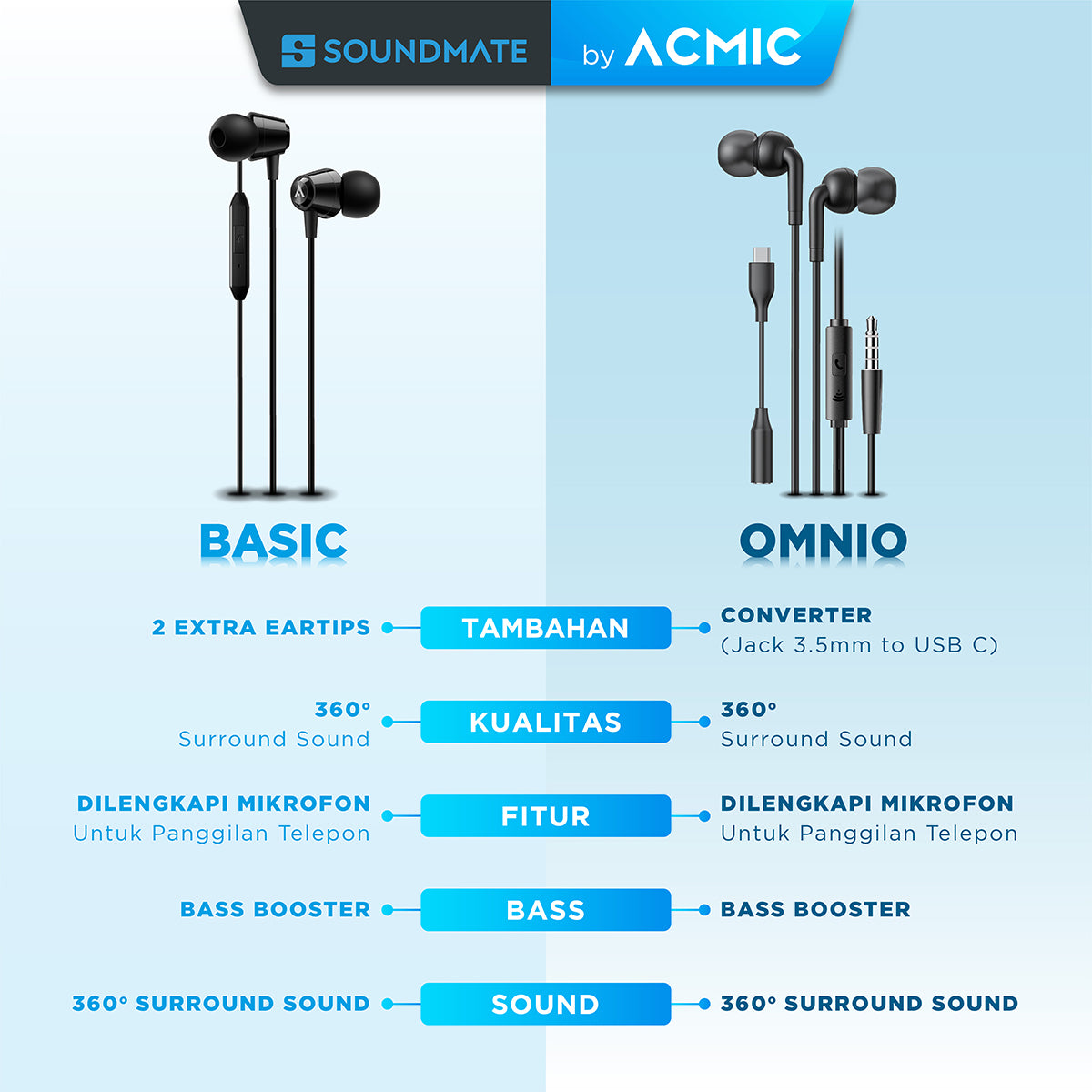 ACMIC OMNIO In-Ear Headset Earphone Earbuds Headphone Stereo with Mic FREE Converter USB C