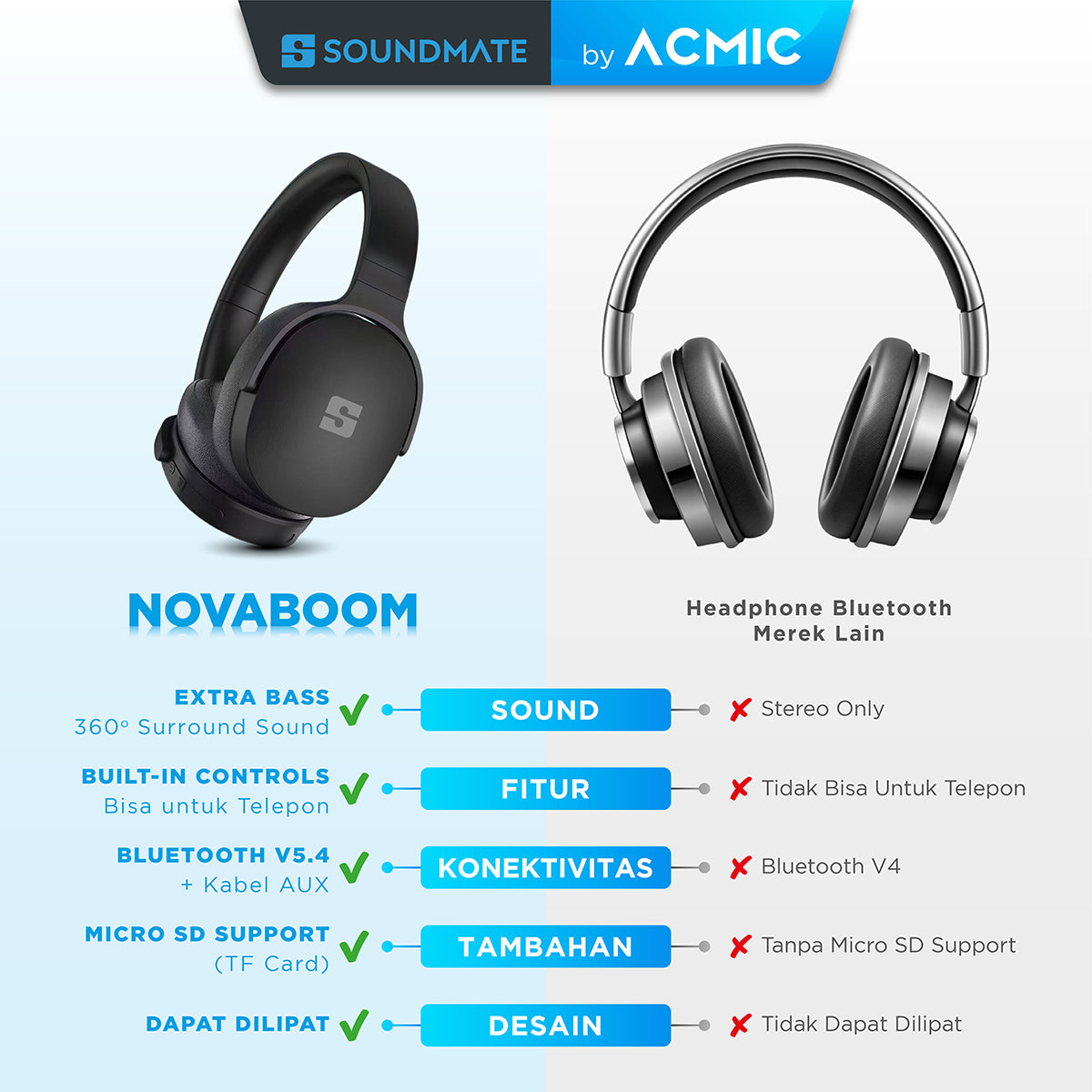 ACMIC NOVABOOM Bluetooth Wireless Headphone Headset Bluetooth 5.4 Extra Bass Built-in Controls