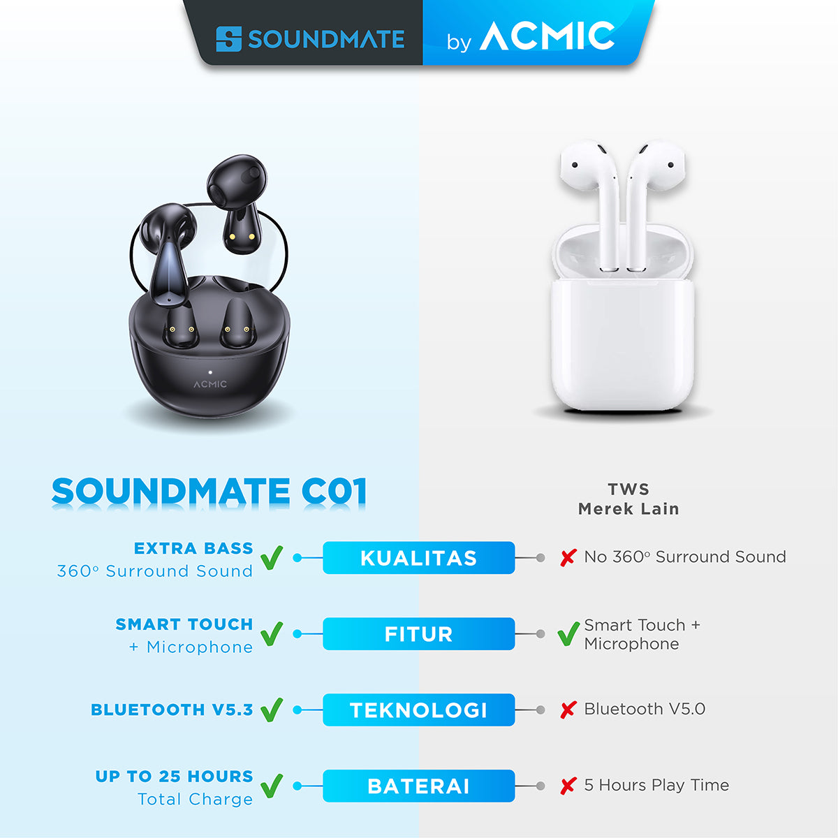 ACMIC SOUNDMATE LIFE TWS C01 Wireless Bluetooth Earphone Mini Earbuds