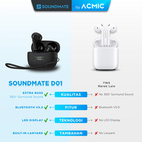 ACMIC SOUNDMATE TWS D01 True Wireless Bluetooth Earphone Mini Earbuds