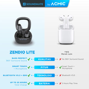 ACMIC ZENDIO LITE True Wireless Bluetooth Earphone Mini Earbuds TWS