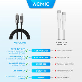 ACMIC AUTOLINE D100 Auto Cuf Off Cable USB-C TO USB-C Kabel Super Strong Fast Charging Built-in Digital Display