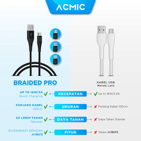 ACMIC Braided Line Pro Kabel Data Charger 120cm Fast Charging Cable