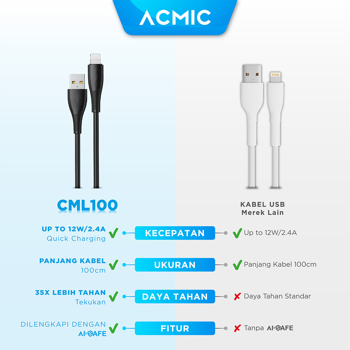 ACMIC Dayline Kabel Data Charger 100cm Fast Charging Cable