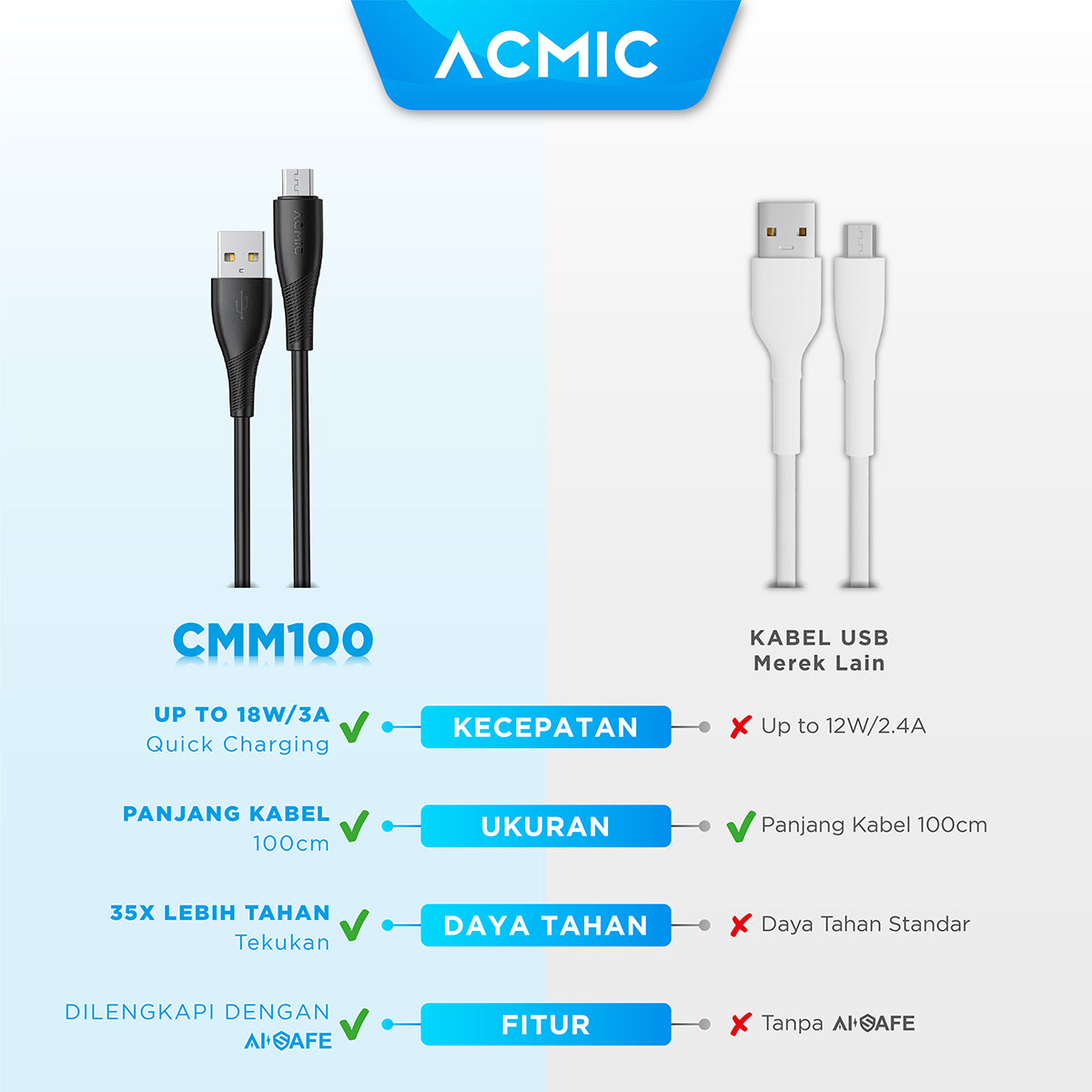 ACMIC Dayline Kabel Data Charger 100cm Fast Charging Cable