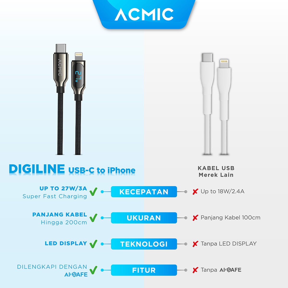 ACMIC DIGILINE USB C to Lightning Cable PD Fast Charging LED DISPLAY