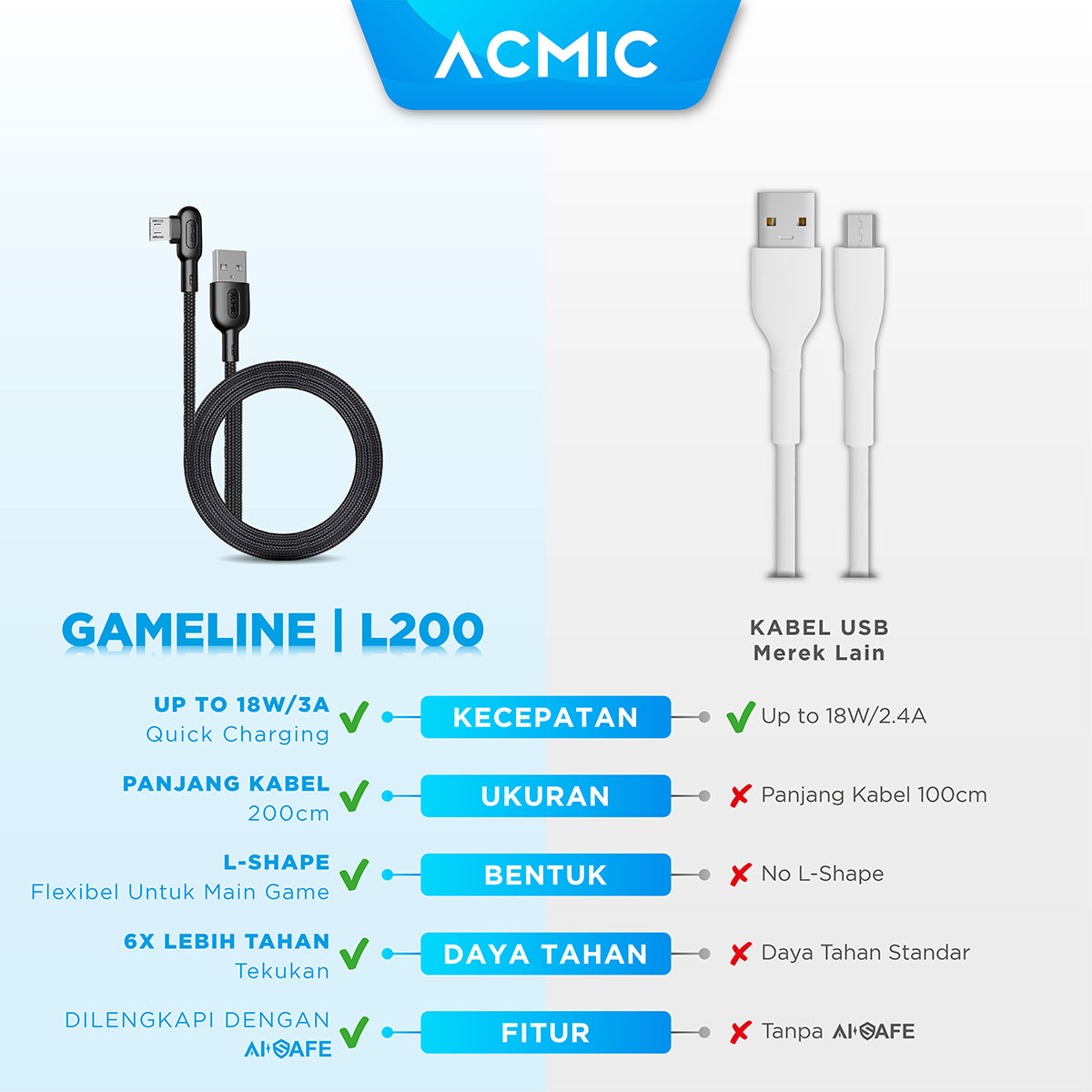 ACMIC GAMELINE L200 Kabel Gaming Fast Charging 2M Cable Data Charger