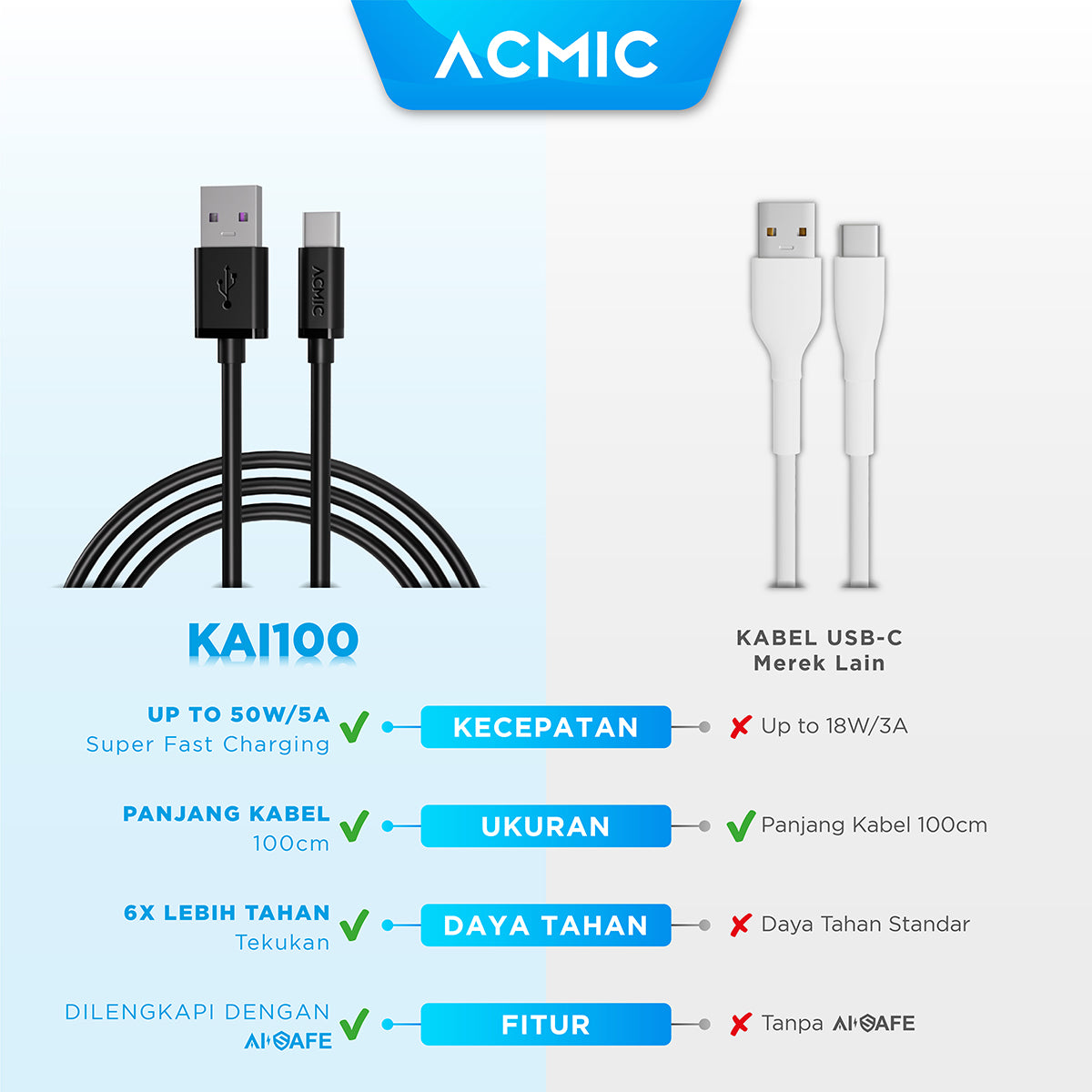 ACMIC KAi100 AiCharge Kabel Data USB-C Fast Charging 66W 3A + 5A VOOC