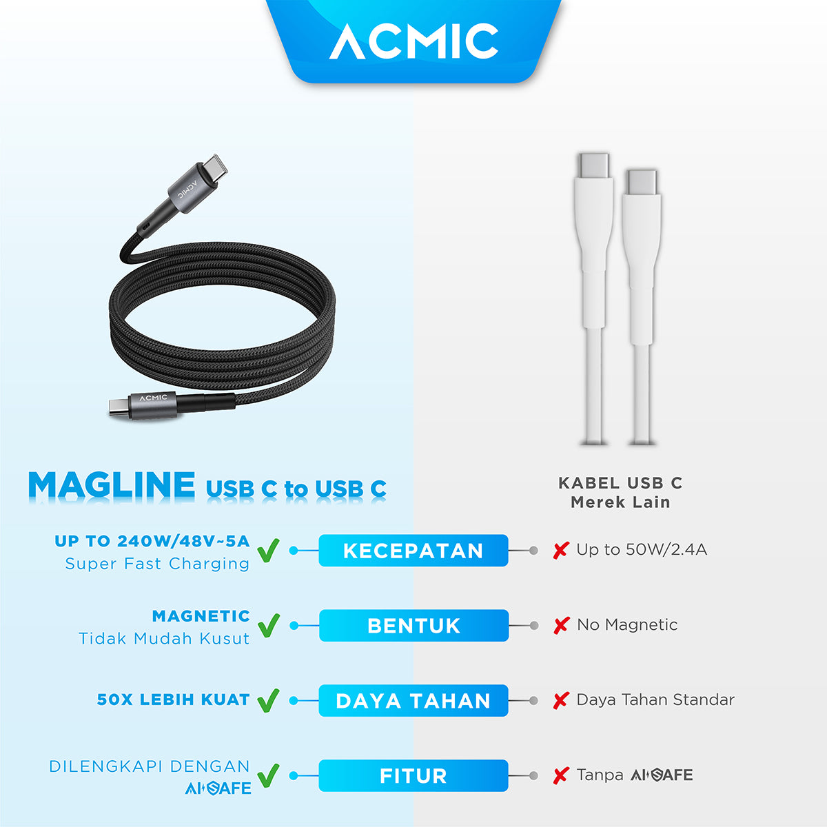 ACMIC MAGLINE 240W Kabel Data PD 3.1 Power Delivery Ultra Fast Charging Magnetic Kabel Data Charger Magnet