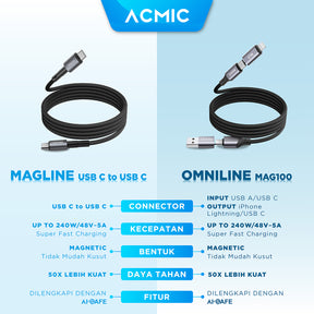 ACMIC OMNILINE MAG100 4in1 240W Kabel Data PD 3.1 Power Delivery Ultra Fast Charging Magnetic Kabel Data Charger Magnet