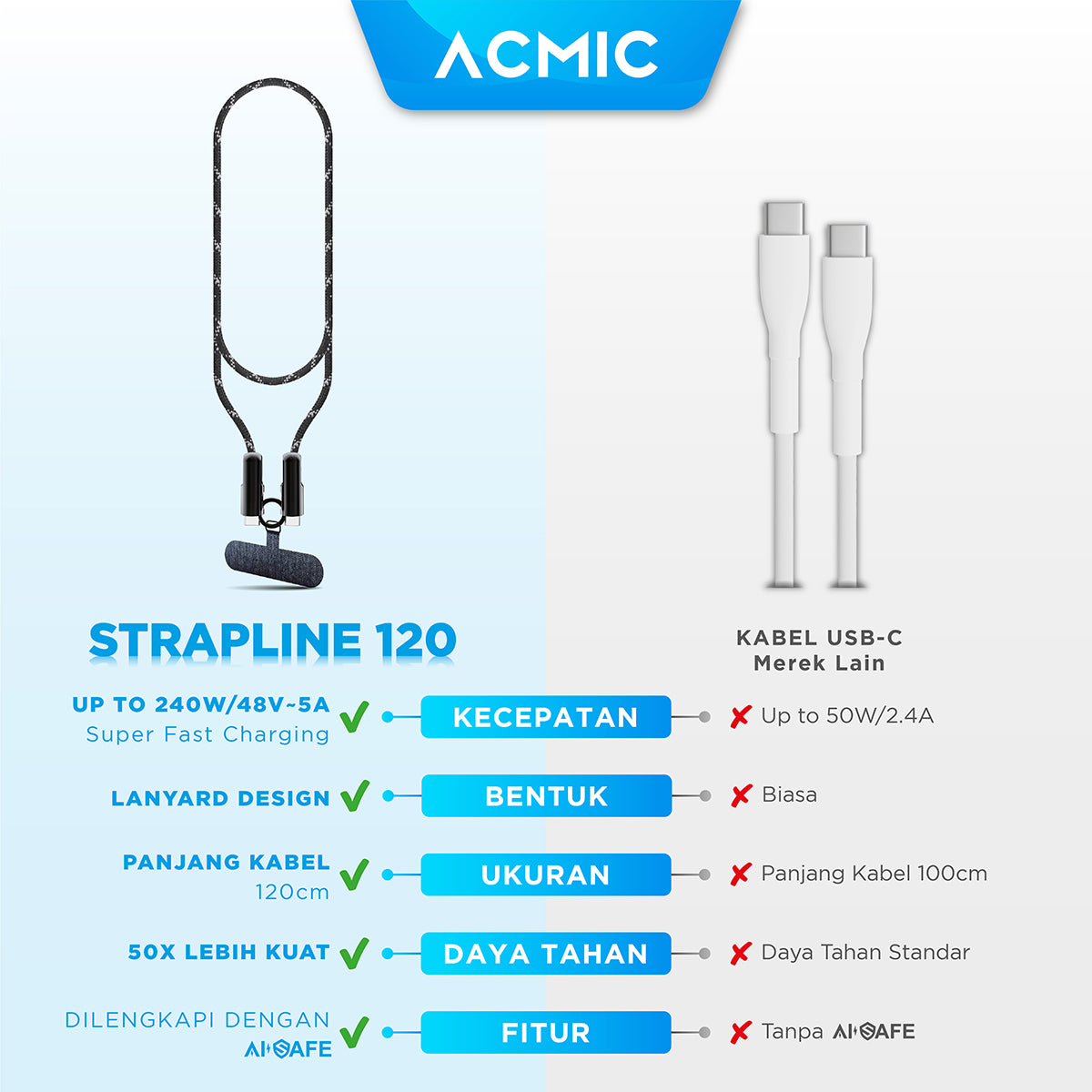 ACMIC STRAPLINE 240W Crossbody Strap Phone Lanyard Design Kabel Data USB-C to USB-C PD 3.1 Power Delivery Fast Charging