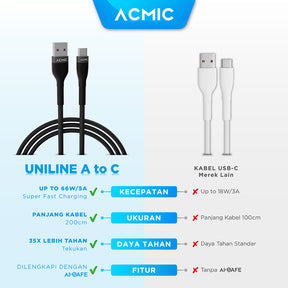 ACMIC UNILINE Cable Original Kabel Data Fast Charging A to Type C 66 Watt