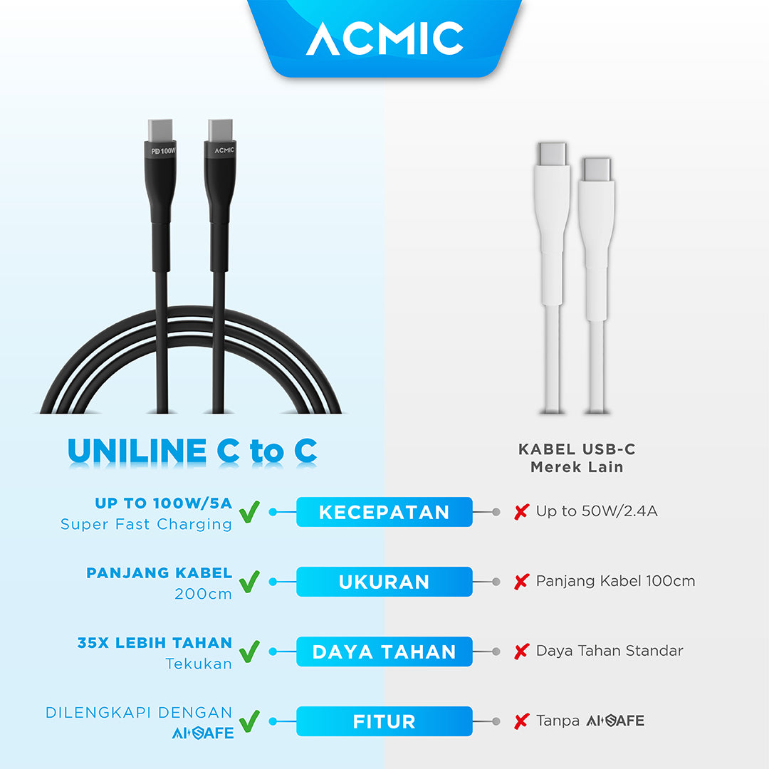 ACMIC UNILINE Cable Original Kabel Data Fast Charging Type C to Type C 100 Watt