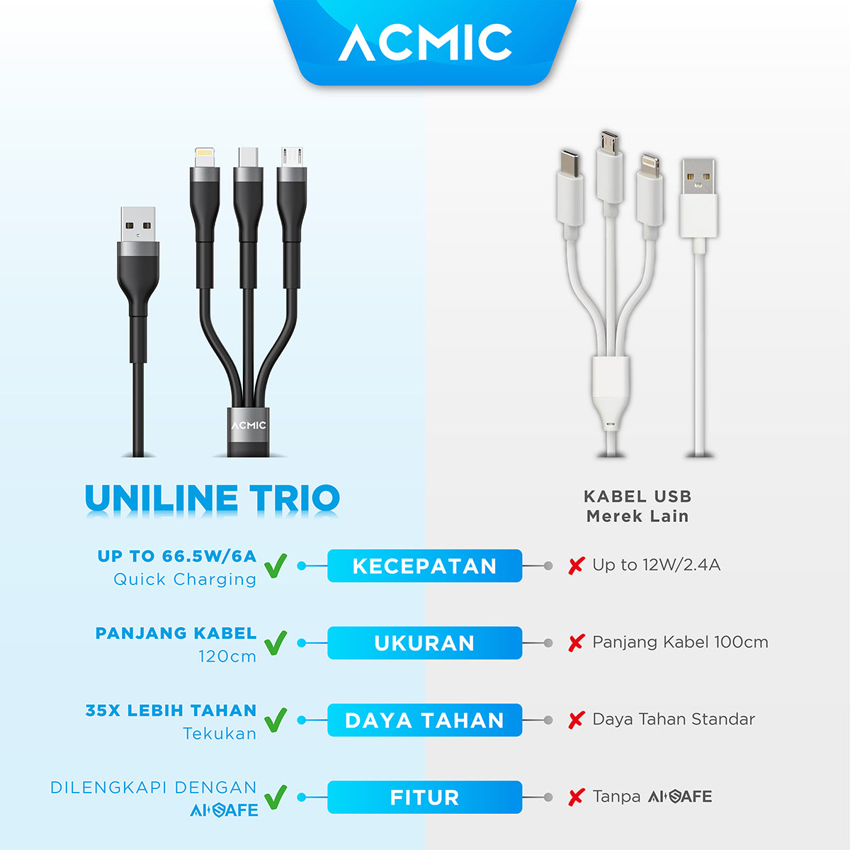 ACMIC UNILINE TRIO Kabel 3 in 1 Kabel Data Fast Charging 66.5W