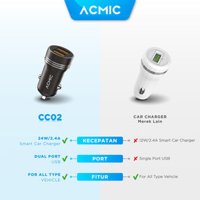 ACMIC CC02 Dual USB 24 Watt Car Charger Fast Charging