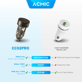 ACMIC CC02PRO Dual USB 36 Watt Car Charger Fast Charging