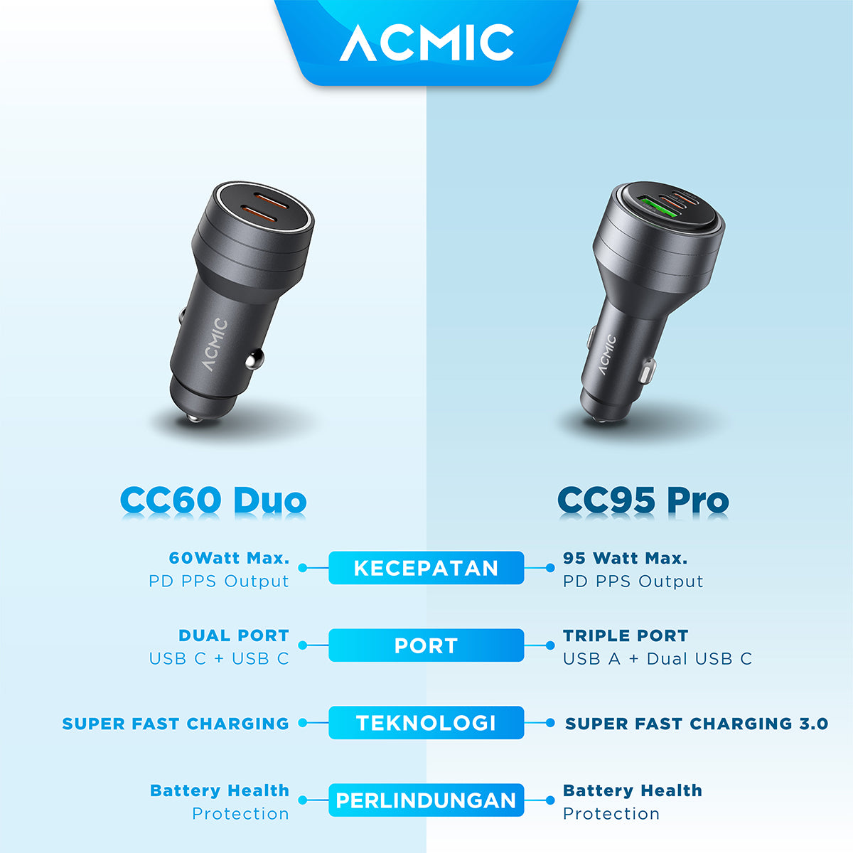 ACMIC CC95 PRO 95W USB A + Dual USB Type C Car Charger PD PPS Super Fast Charging 2.0