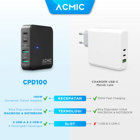 ACMIC CPD100 GaN7 PRO 100W Wall Desktop Charger Adaptor Laptop MacBook