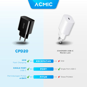 ACMIC CPD20 Type C 20W Kepala Charger Fast Charging Adaptor for iPhone