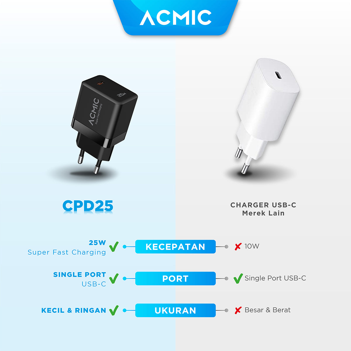 ACMIC CPD25 Type C 25W Charger Super Fast Charging Adaptor for Samsung