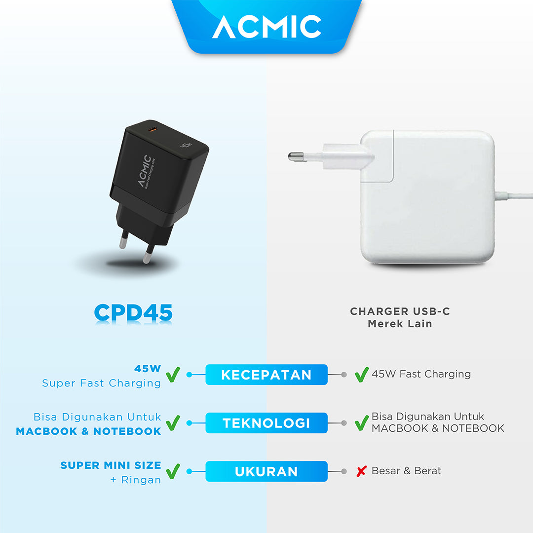 ACMIC CPD45 45 Watt Charger for Samsung 45W Super Fast Charging