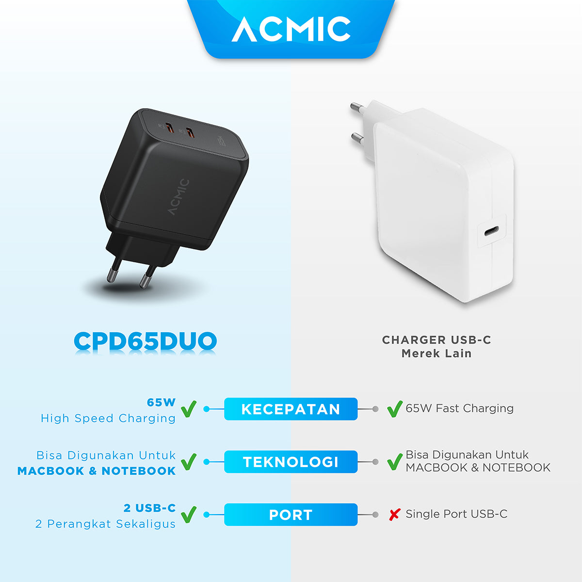 ACMIC CPD65DUO Type C 65W Kepala Charger Super Fast Charging Adaptor