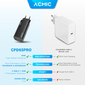 ACMIC CPD65 GaN Type C 65W Kepala Charger Super Fast Charging Adaptor