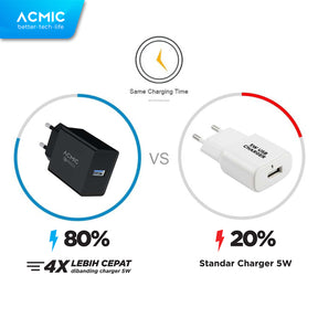 ACMIC CQC01 USB 18W Kepala Charger Fast Charging Adaptor