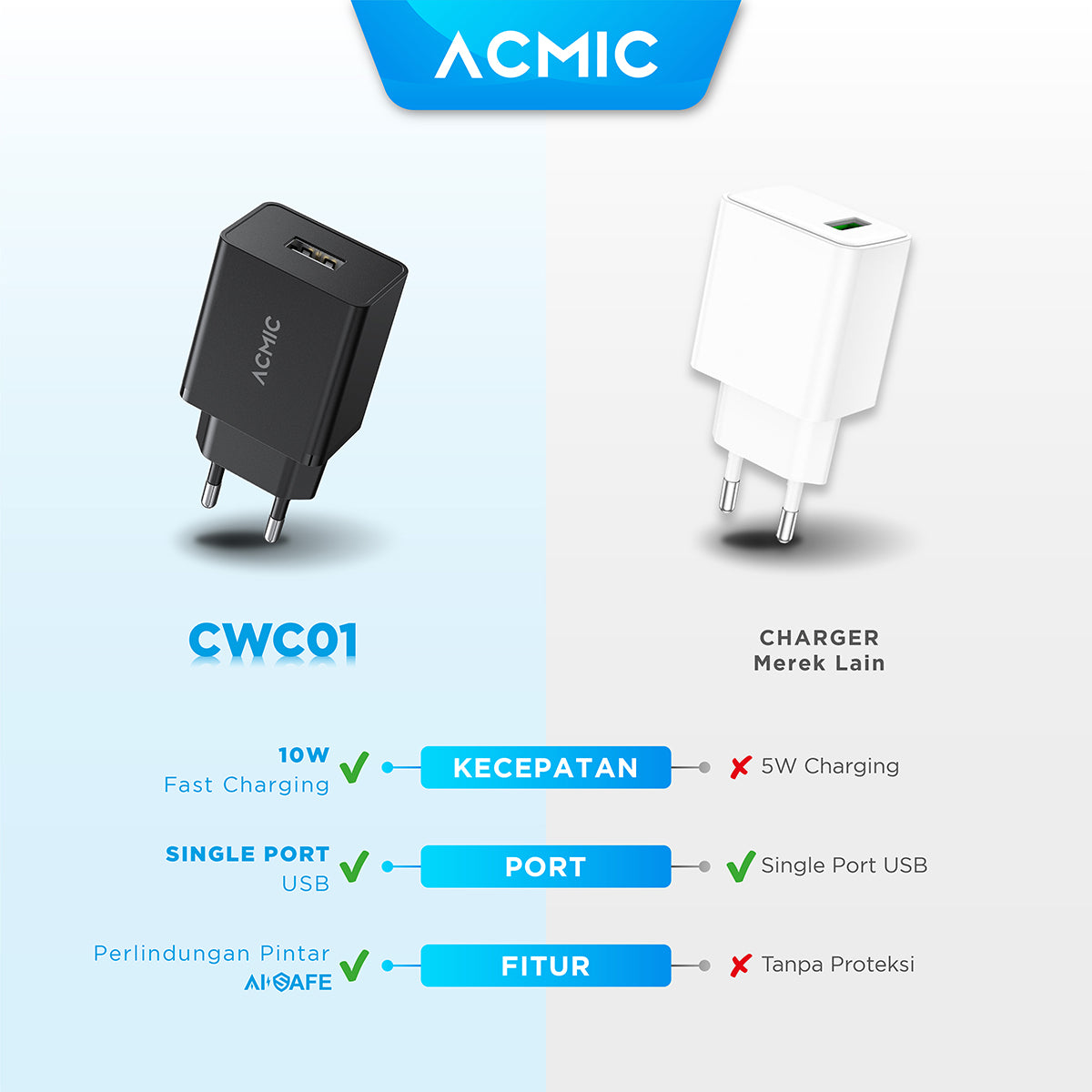 ACMIC CWC01 USB 10W Kepala Charger Fast Charging Adaptor