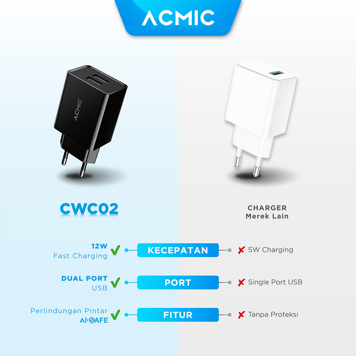 ACMIC CWC02 Dual USB 12W Kepala Charger Fast Charging Adaptor