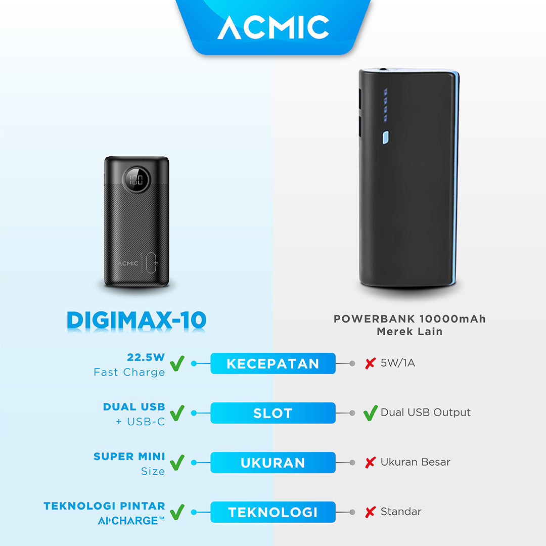 ACMIC DIGIMAX SuperMini Digital 10000mAh Power Bank (QC4 + PD + VOOC)