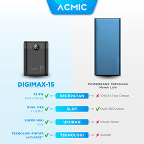 ACMIC DIGIMAX SuperMini Digital 15000mAh Power Bank (QC4 + PD + VOOC)