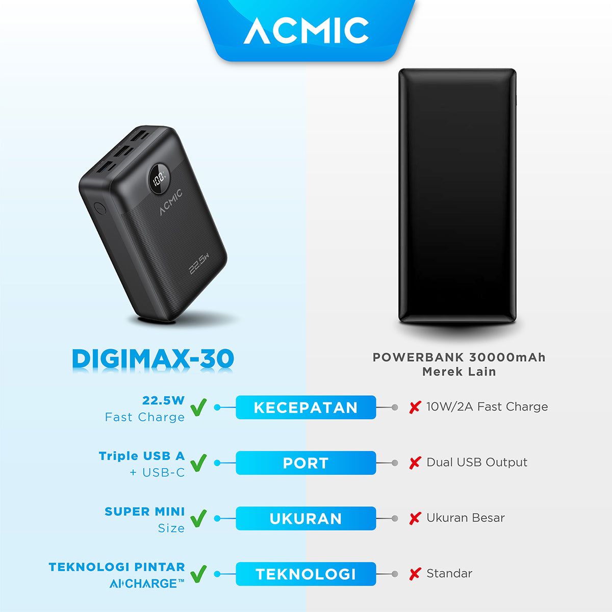 ACMIC DIGIMAX 30000mAh Powerbank Mini 22.5W Fast Charging Type C