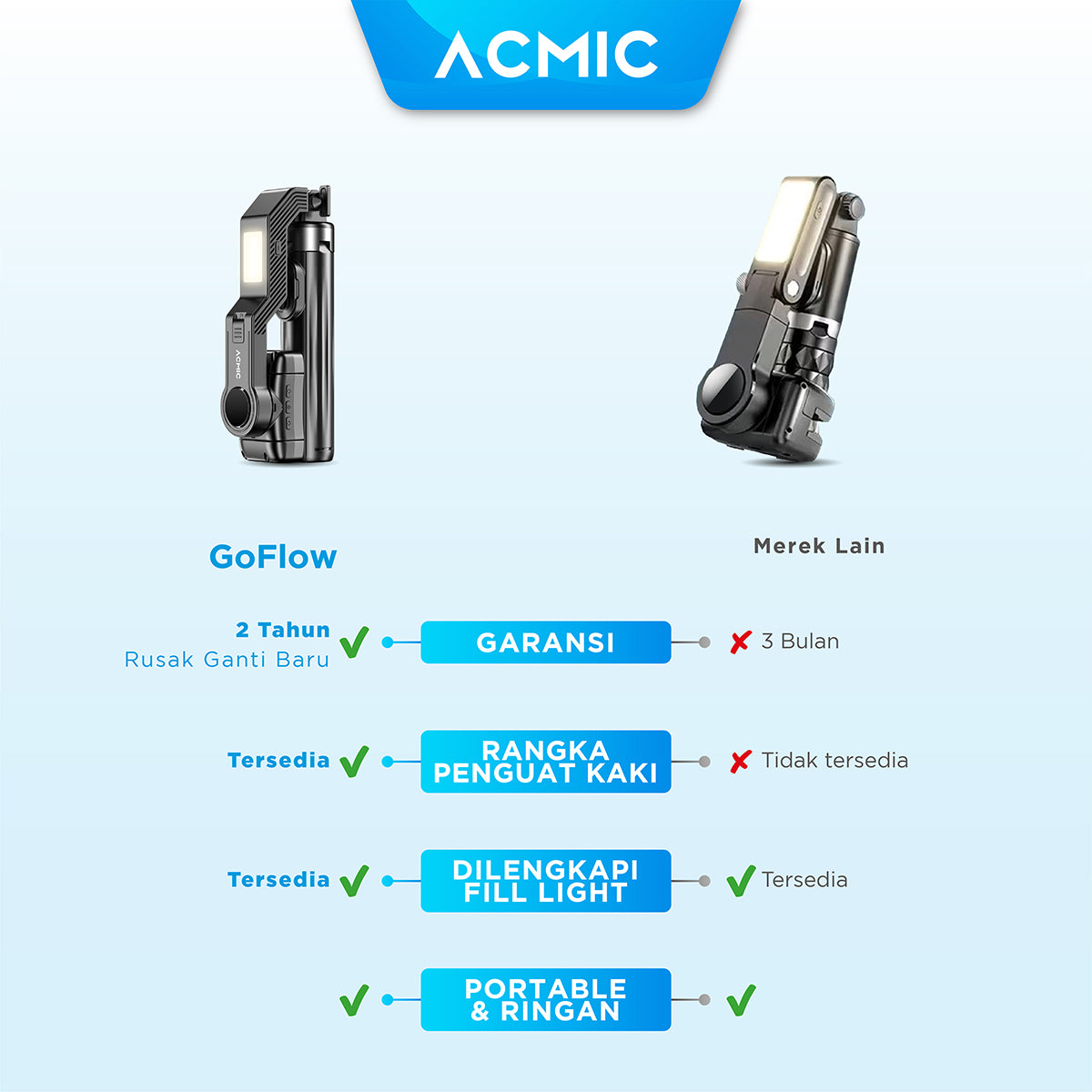 ACMIC GOFLOW Stabilizer Gimbal Quadrupod Selfie Stick Tripod Quadpod 4 Kaki Fill Light 1M (100cm)