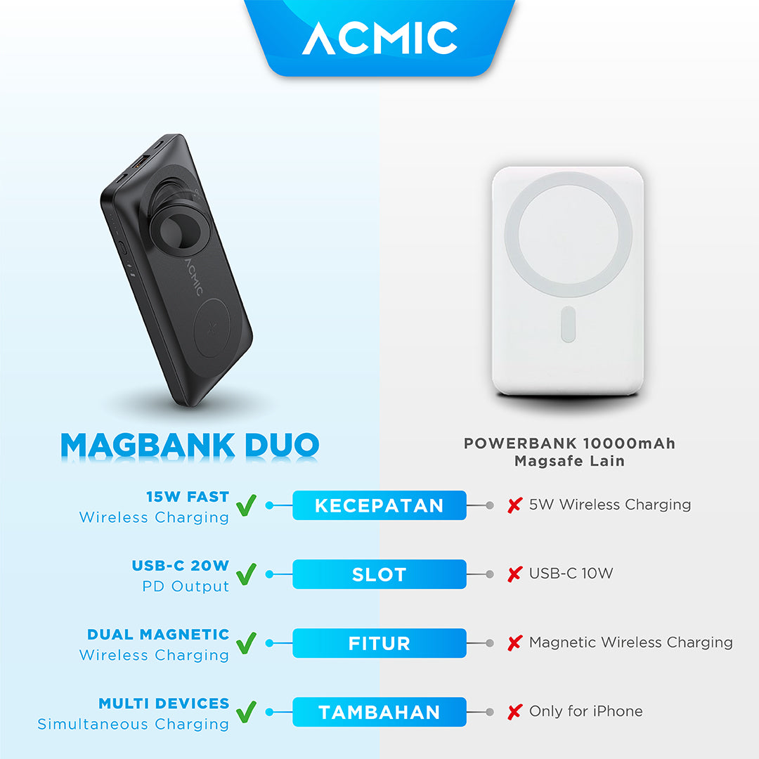 ACMIC MAGBANK DUO Magsafe Wireless Powerbank Charger for iPhone Apple Watch