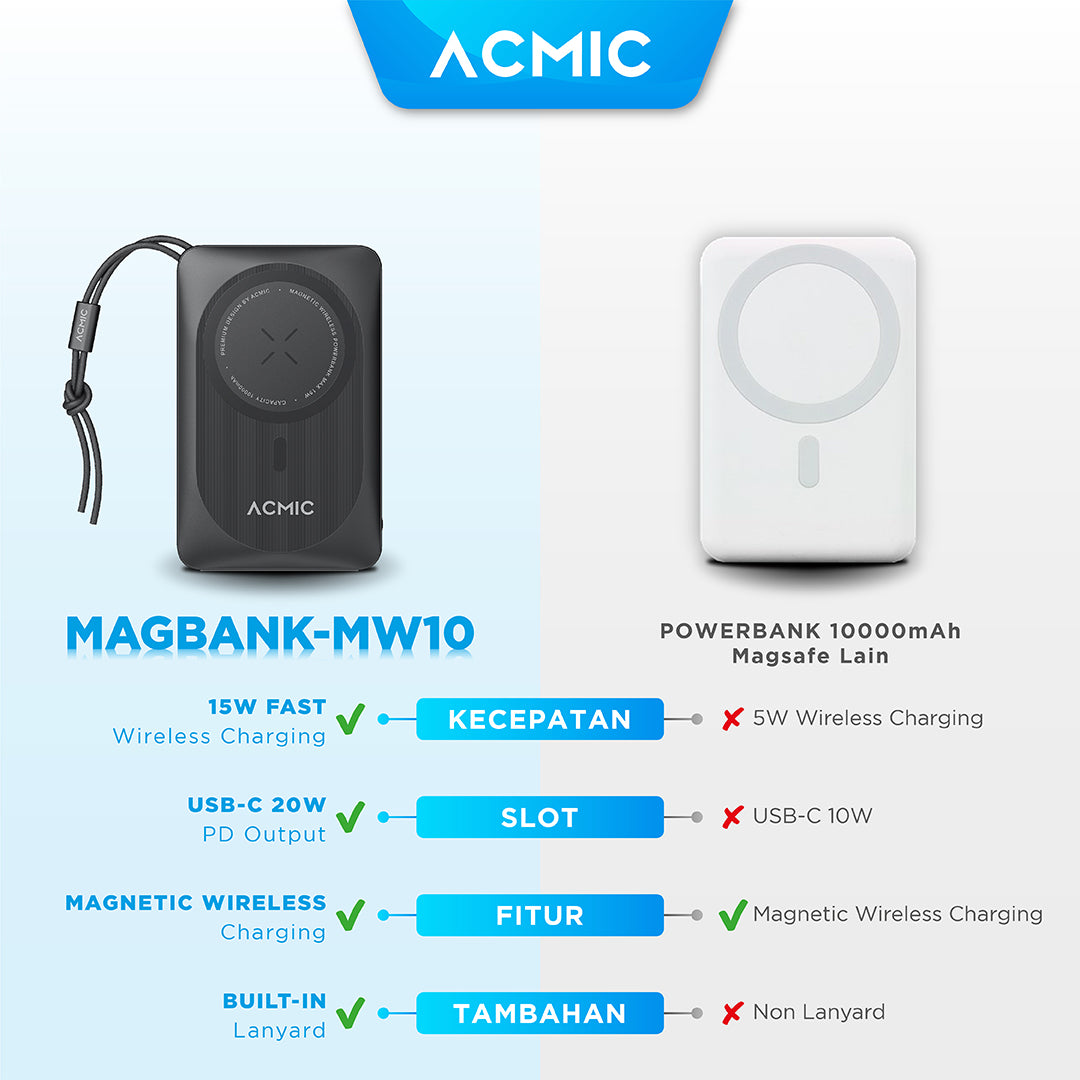 ACMIC MAGBANK 10000mAh Magsafe Battery Pack Wireless PowerBank Apple & Android