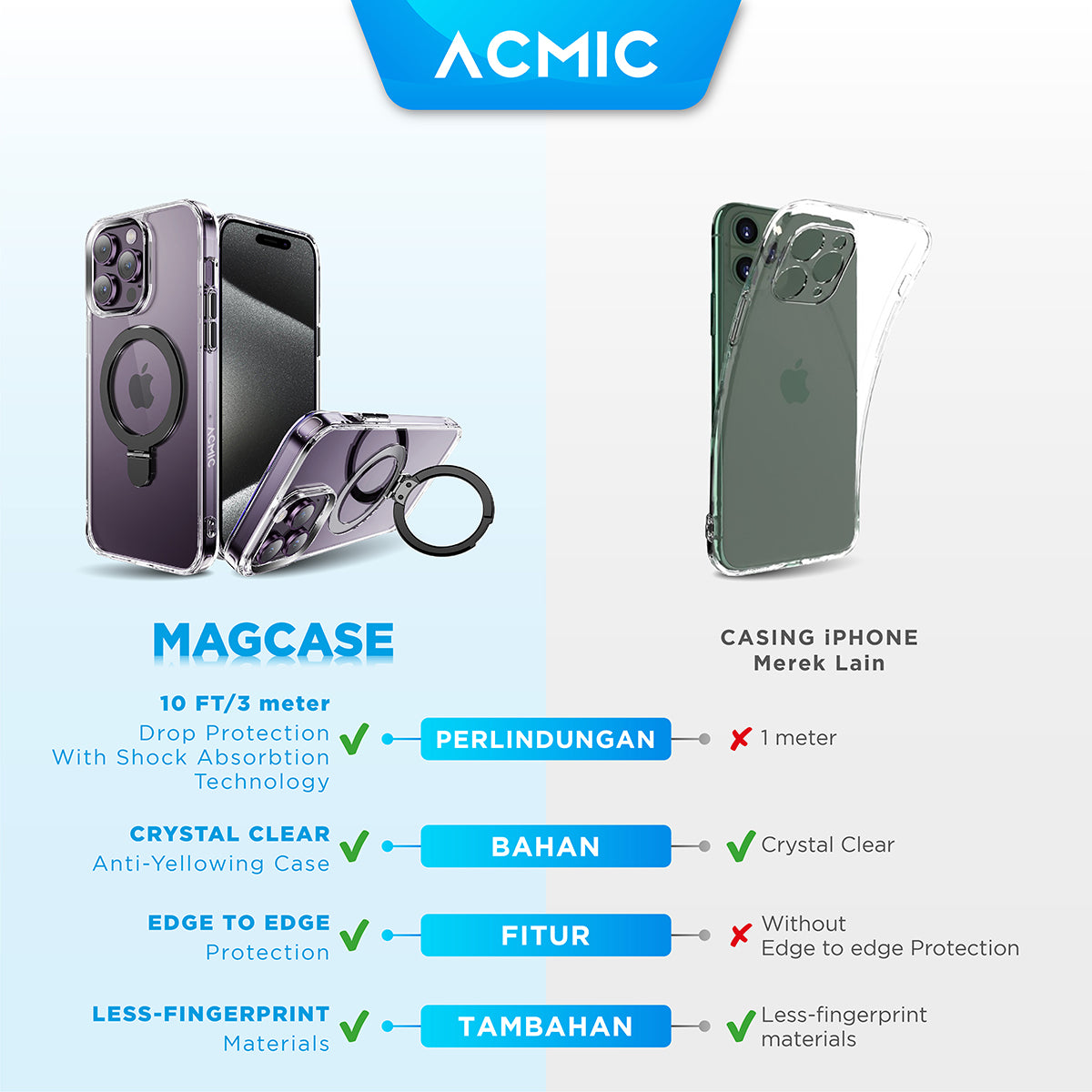 ACMIC MAGCASE iPhone 15 Pro Max Plus Case MagSafe Soft Casing